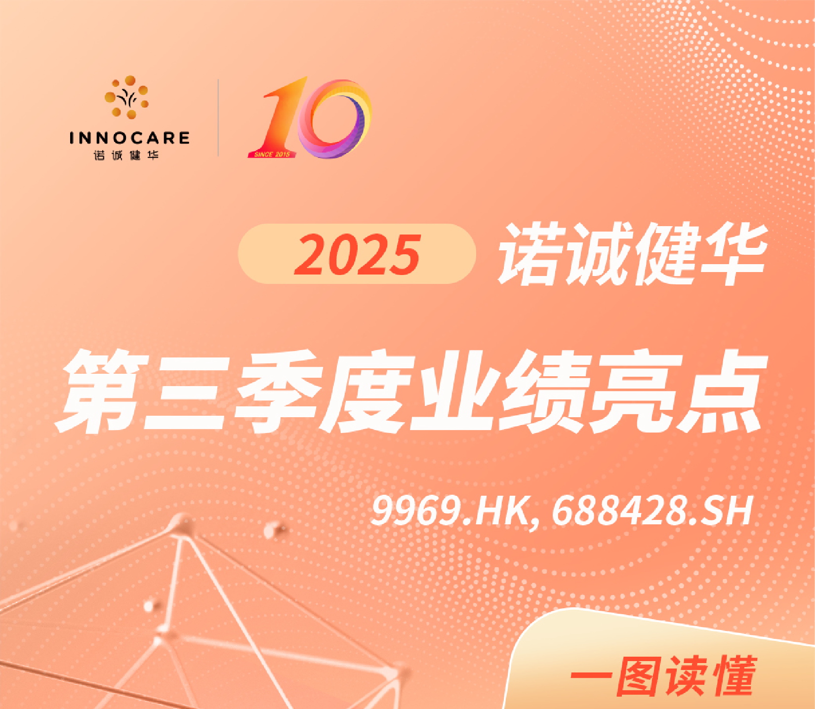 2025 Q3骞存姤涓€鍥-01.png